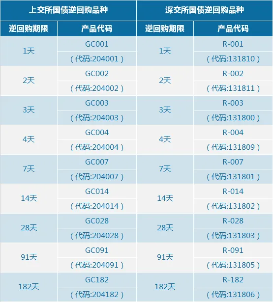安全暴利，国债逆回购操作指南