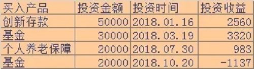 别只会投资不会算钱！这个公式很实用