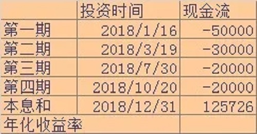 别只会投资不会算钱！这个公式很实用