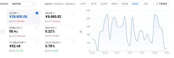 抖音小店针对宝妈实操记录，零基础操作也可以月入2w+