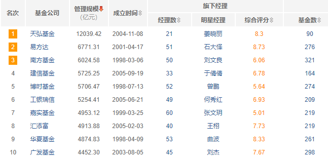 小白怎么买基金？基金定投最强攻略