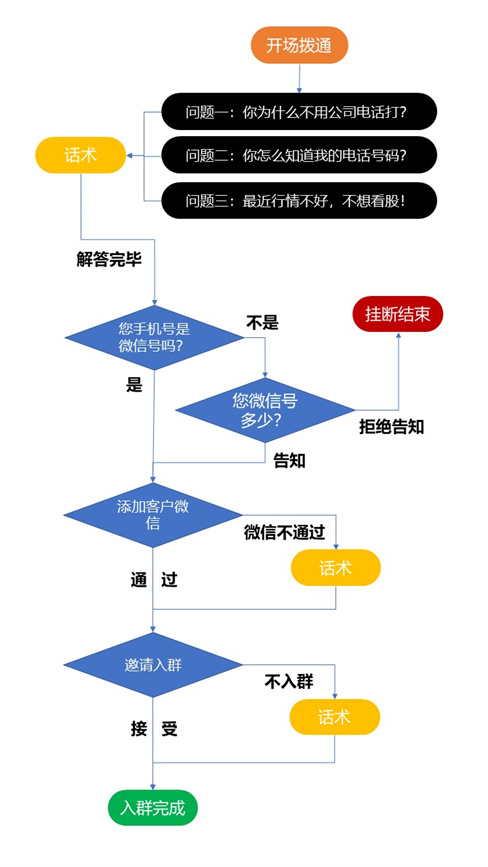 投资股票如何避免被割韭菜指南