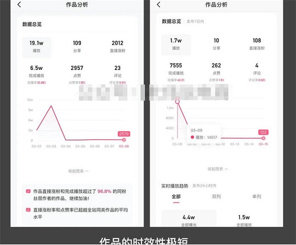 短视频“内容”搞流量的六大难题