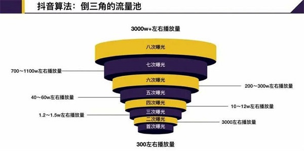 短视频“内容”搞流量的六大难题