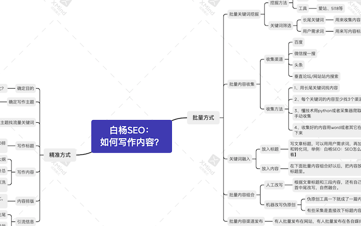 如何制作网站或自媒体文章内容获取流量？批量方式