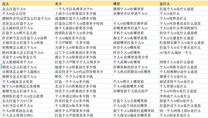 如何制作网站或自媒体文章内容获取流量？批量方式