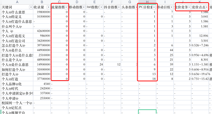 如何制作网站或自媒体文章内容获取流量？批量方式