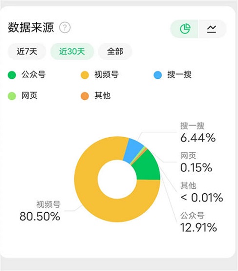 卖表情包小赚一笔很简单