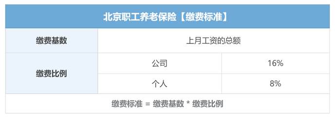 月薪5000元的打工人，退休能领多少养老金？