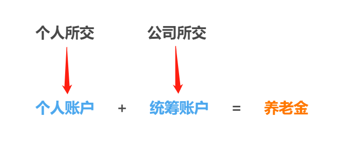 月薪5000元的打工人，退休能领多少养老金？