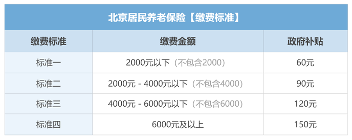 月薪5000元的打工人，退休能领多少养老金？