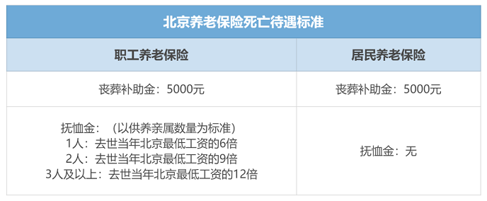 月薪5000元的打工人，退休能领多少养老金？