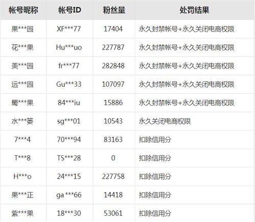 水果生鲜类抖音号被大量封号