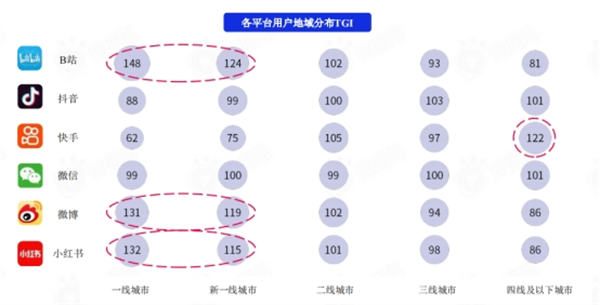 盘点各大新媒体平台用户及平台调性和引流变现的思路