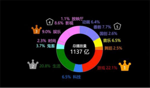 盘点各大新媒体平台用户及平台调性和引流变现的思路