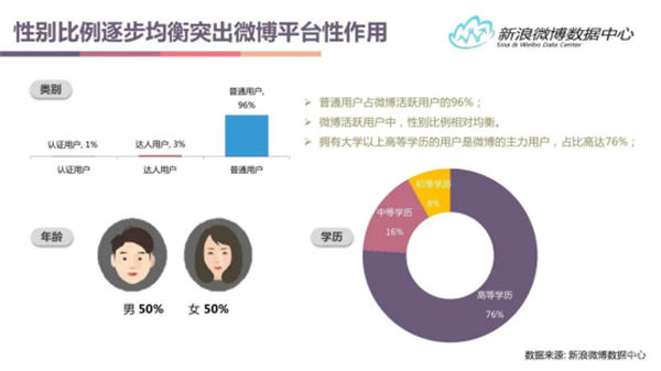 盘点各大新媒体平台用户及平台调性和引流变现的思路