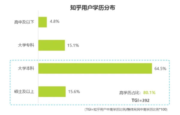 盘点各大新媒体平台用户及平台调性和引流变现的思路