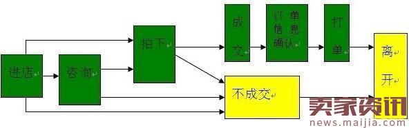 最全客服管理手册教你成为金牌客服 应对各种客户