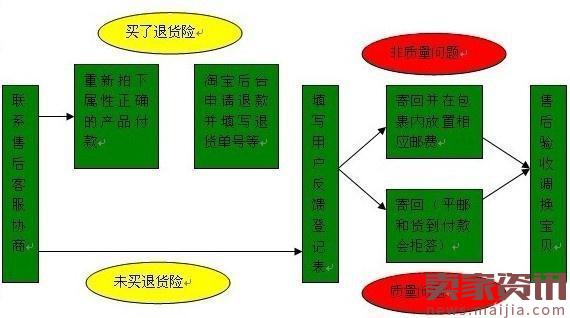 最全客服管理手册教你成为金牌客服 应对各种客户