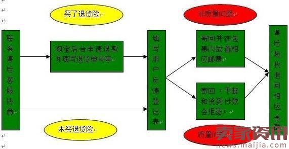 最全客服管理手册教你成为金牌客服 应对各种客户