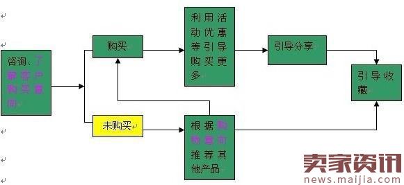 最全客服管理手册教你成为金牌客服 应对各种客户