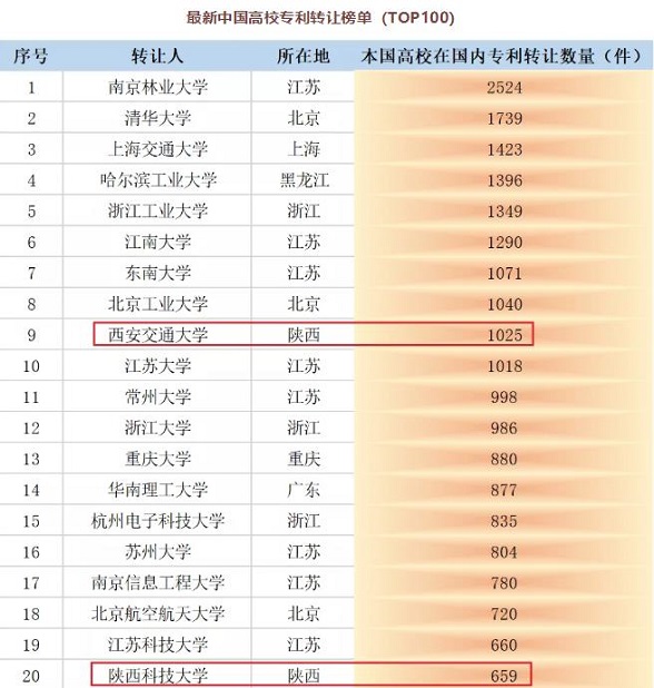 买卖专利可以赚钱么？科普一下这行业的知识