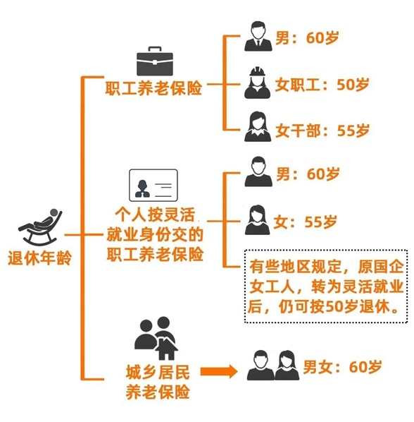 这样交社保，等于白交！