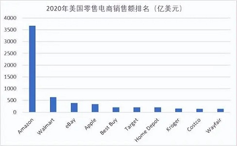 一个持续多年的疑问：为什么中国没有电商独立站的土壤？