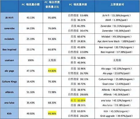 一个持续多年的疑问：为什么中国没有电商独立站的土壤？