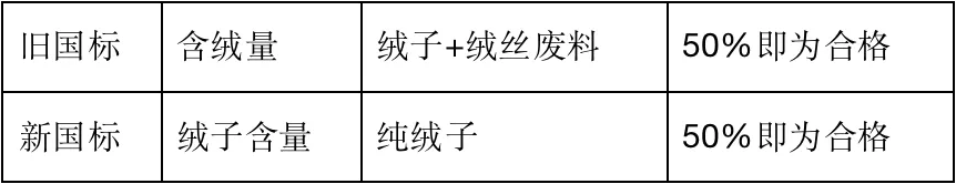 冷空气来袭，超实用的羽绒服挑选指南