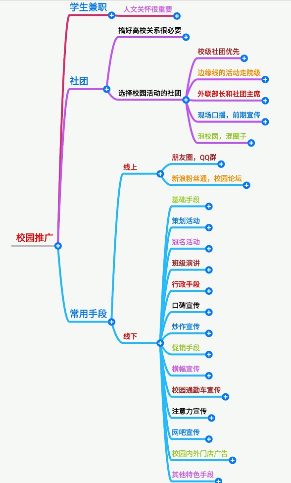 做副业怎么推广拉人？在大学校园推广的最有效教程！