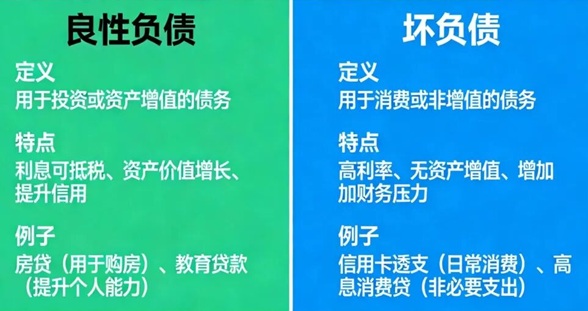 越敢借钱的人越有钱？良性负债助财富增长