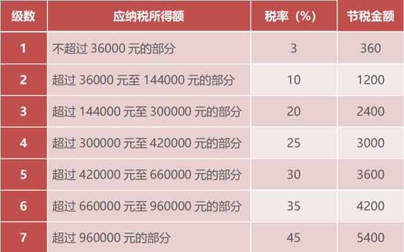 个人养老金来了！投不投？怎么买更划算？