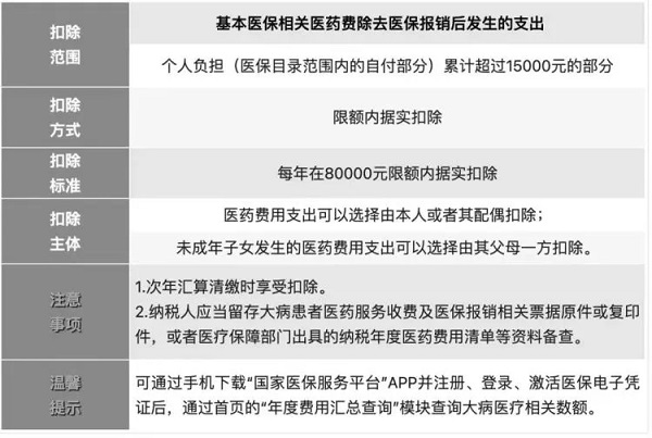 事关个税！这件事记得本月内完成