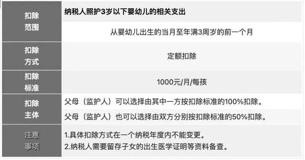 事关个税！这件事记得本月内完成