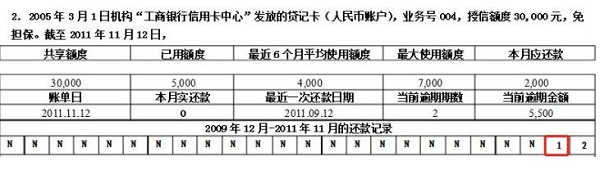 信用卡逾期3天、30天、90天、两年分别会带来什么影响？