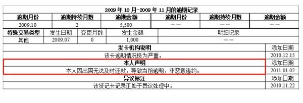 信用卡逾期3天、30天、90天、两年分别会带来什么影响？