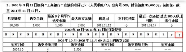 信用卡逾期3天、30天、90天、两年分别会带来什么影响？