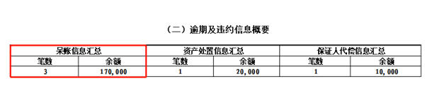 信用卡逾期3天、30天、90天、两年分别会带来什么影响？