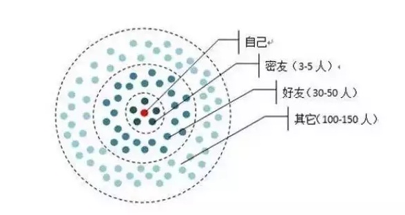 一个人改命最快的方法:换圈子 一个人改命最快的方法:换圈子
