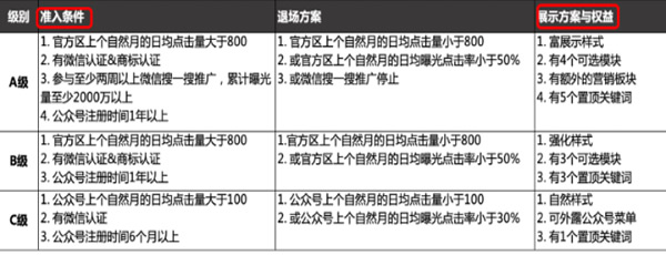 公众号、小程序怎么做微信服务搜索?微信搜一搜服务搜索排名规则解析