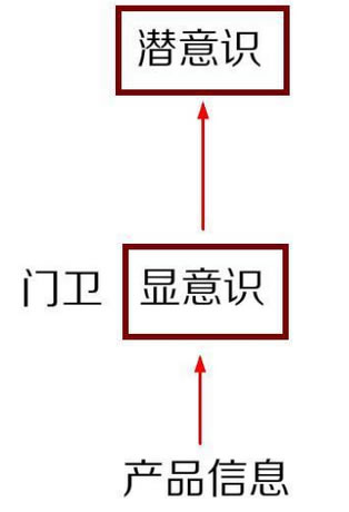 想要创业成功？先学会免费策略