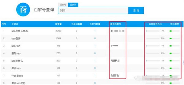百家号SEO是什么？百家号关键词排名方法