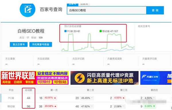 百家号SEO是什么？百家号关键词排名方法