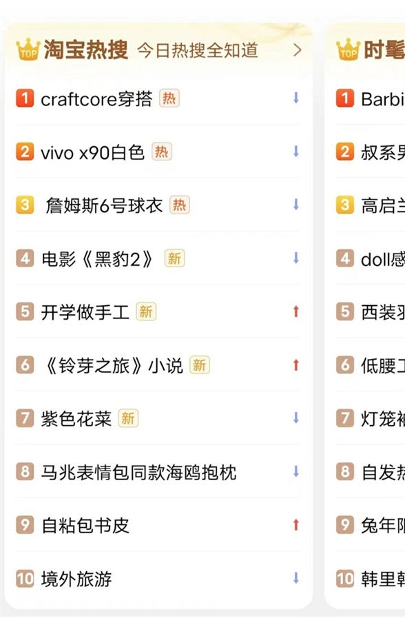 从市场维度告诉你：创业该卖什么