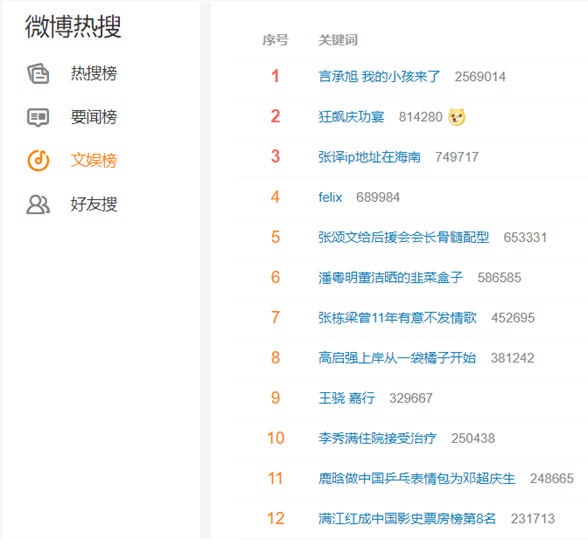 从市场维度告诉你：创业该卖什么
