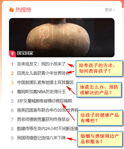 从市场维度告诉你：创业该卖什么
