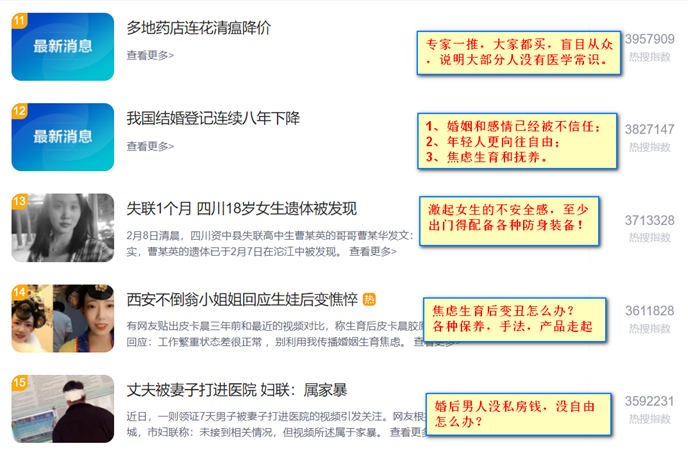 从市场维度告诉你：创业该卖什么