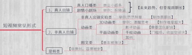 抖音手绘玩法揭秘