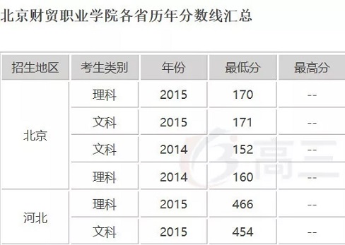 关于中国高考，你只看这篇文章就够了